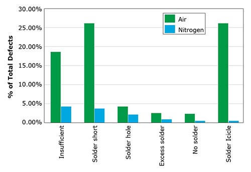 PCB assembly chart